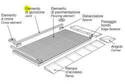 Giunzione 55x1860 mm (035.00019.E)