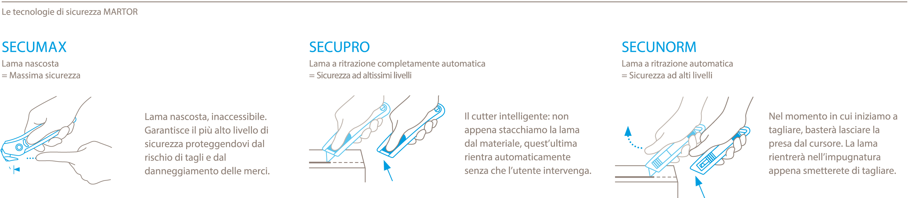 Livelli di sicurezza Martor